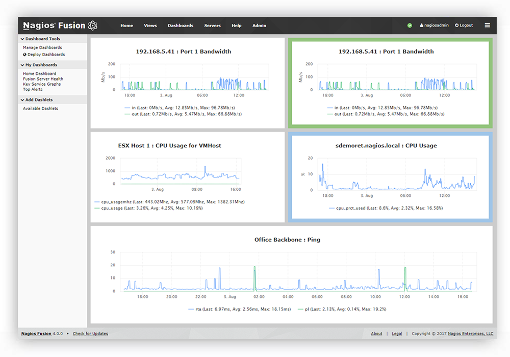 Nagios Fusion