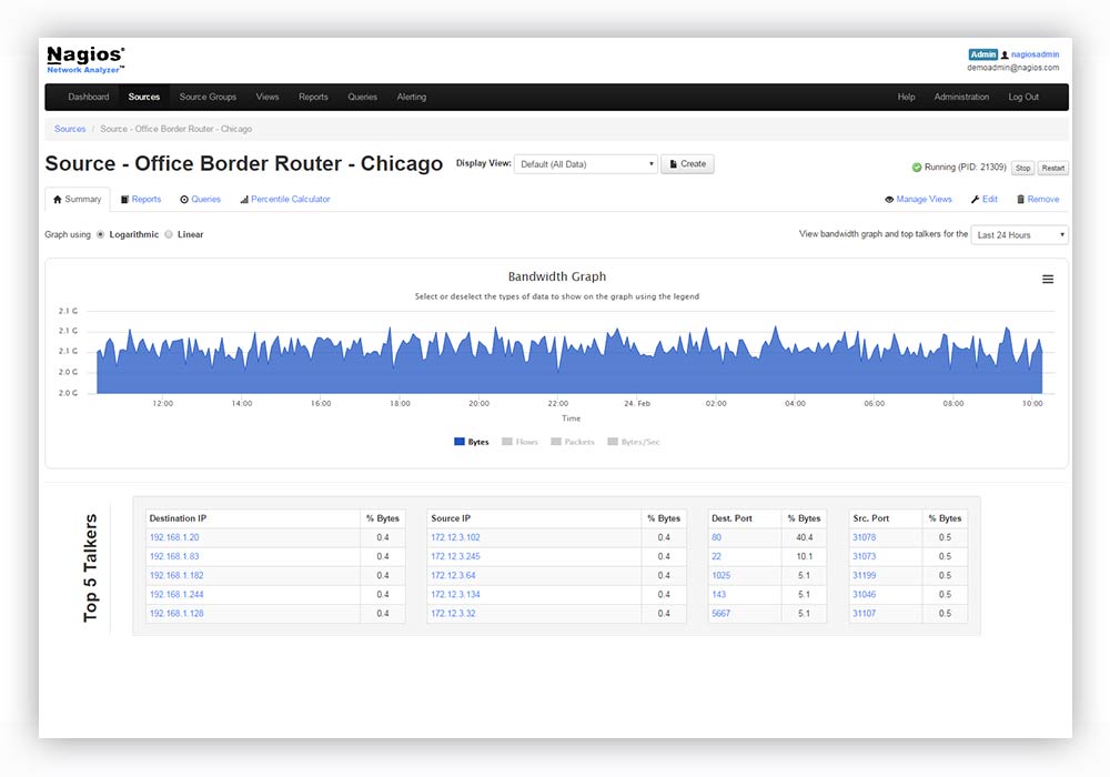 Nagios Network Analyzer