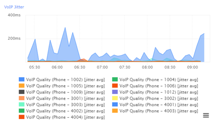 xMonitor-VOIP-750x449.png.pagespeed.ic.GfbDoYOwBY