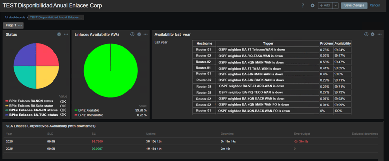 dash avail report para blog