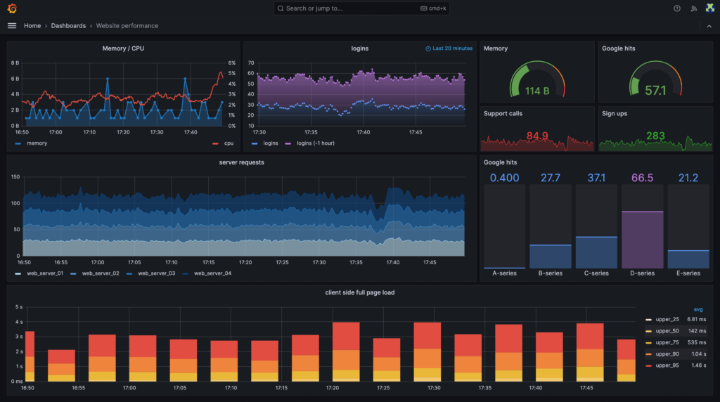 grafana-dashboard-english-1024x572 grafana-dashboard-english-1024x572
