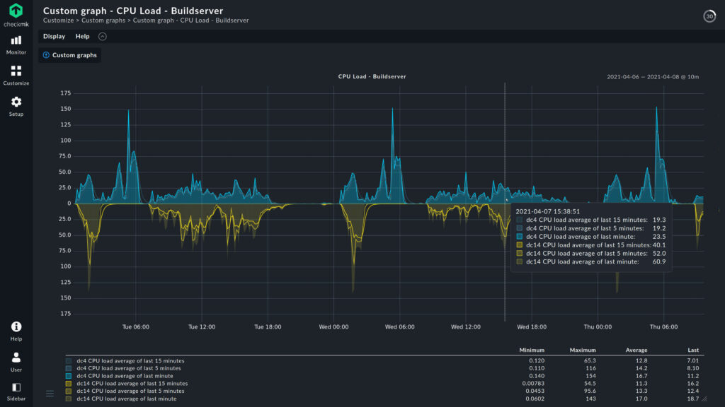 metrics-cpu-load-hover-s-1024x576 metrics-cpu-load-hover-s-1024x576
